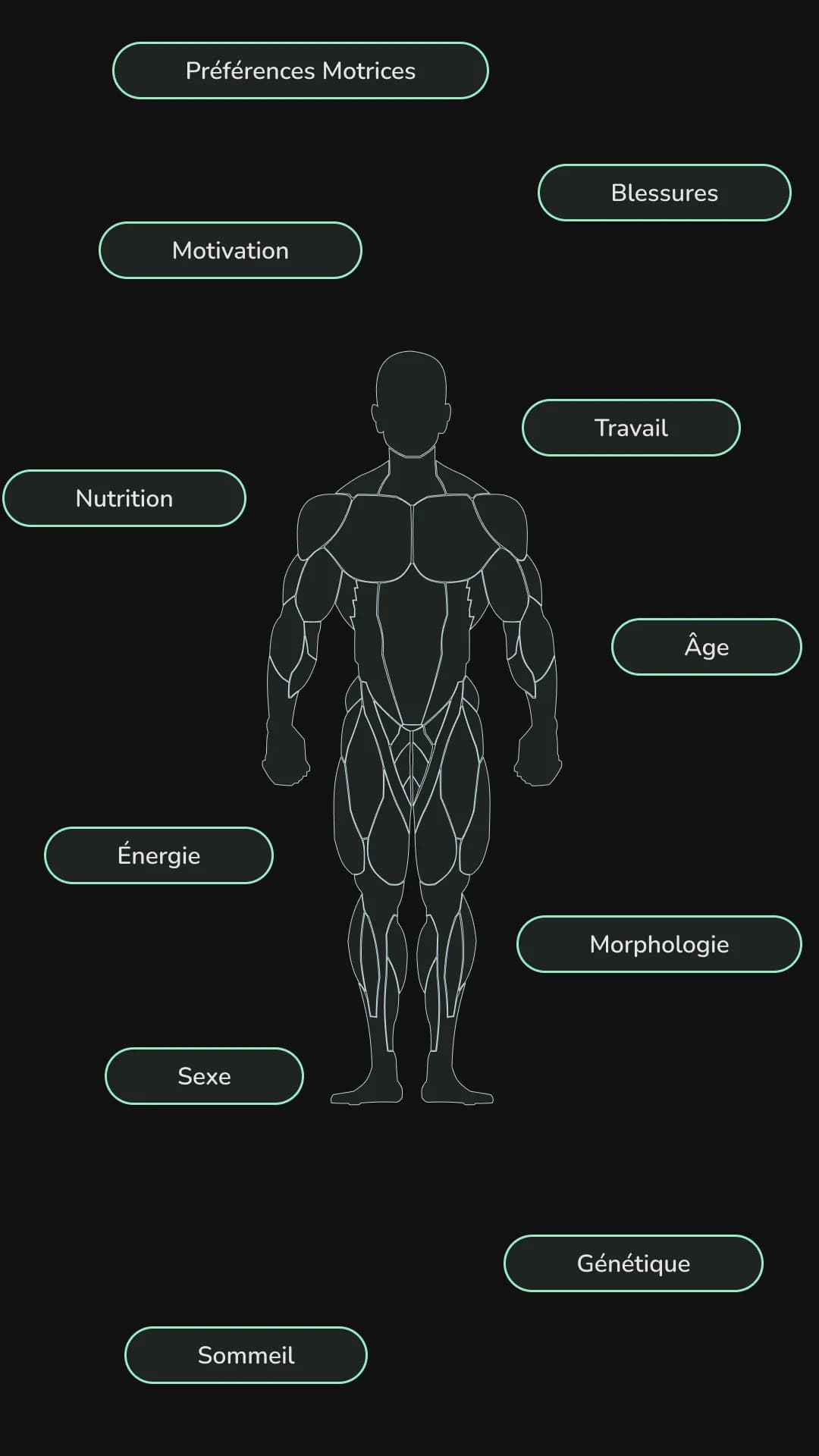 Illustration de l'individualisation de l'entrainement